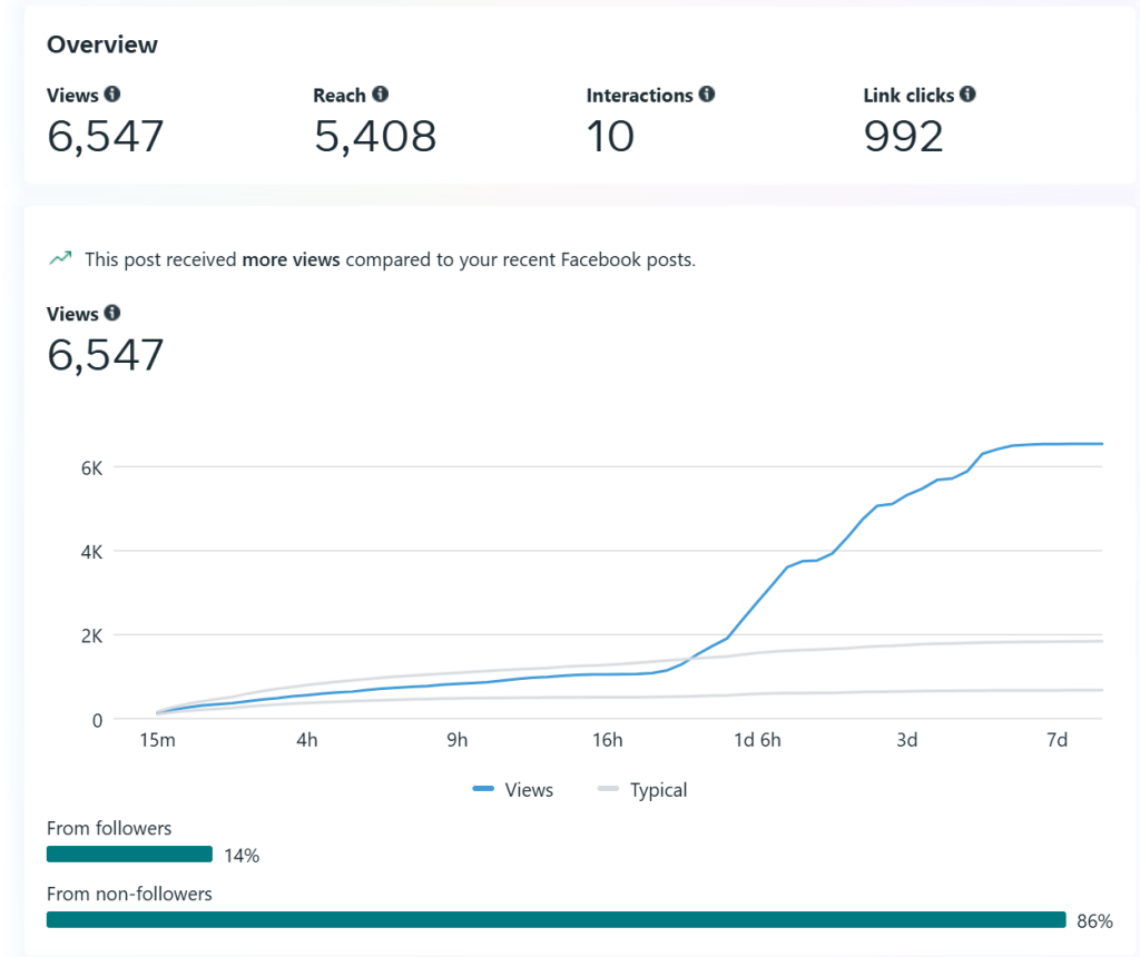 City Radio post 2 e1746459391156