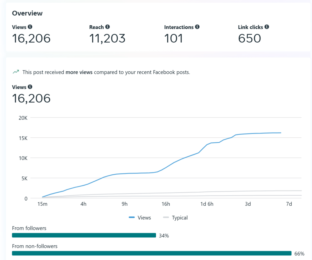 City Radio post 3 e1746459372604